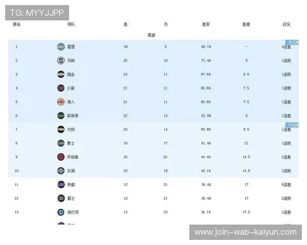 火箭110-102力克独行侠豪取四连胜，带来三个好消息一个坏消息，2021.1.5火箭对独行侠