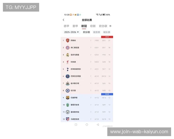 欧冠关键主力伤停名单可能直接影响淘汰赛名额归属